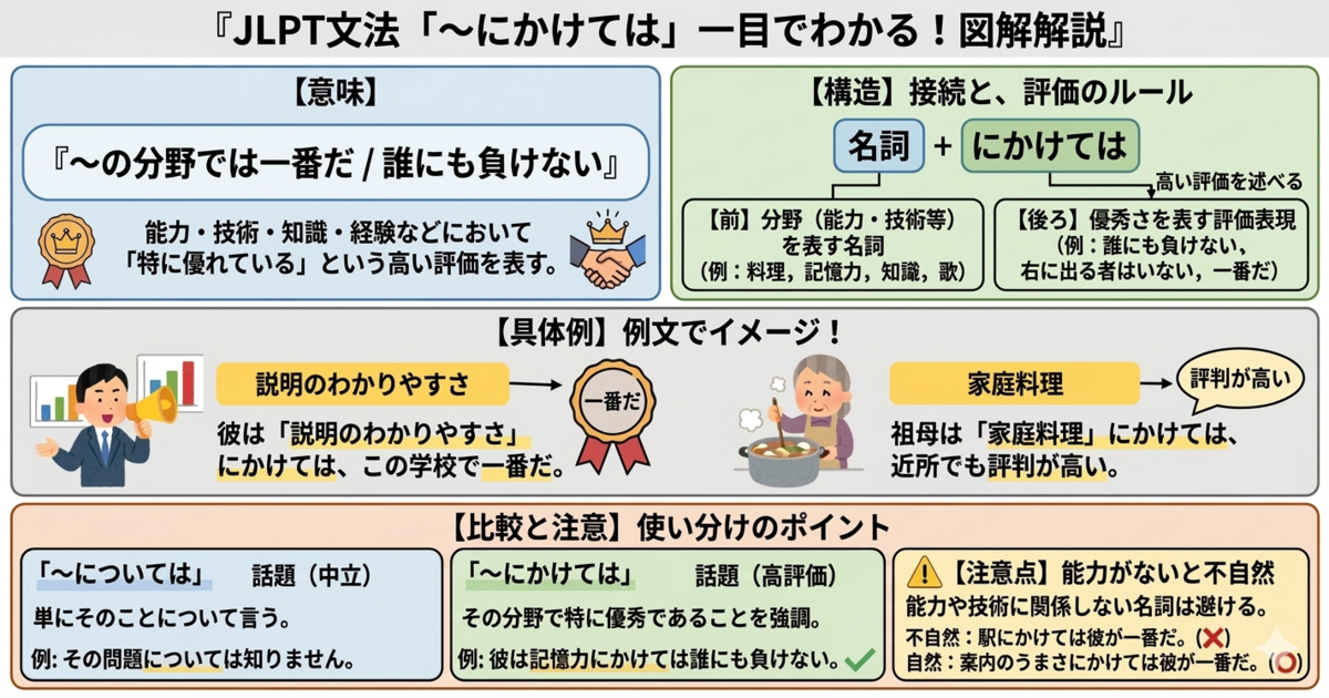 JLPT文法「〜にかけては」とは？意味・使い方・例文をわかりやすく解説