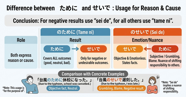 What is the difference between 「ために」 and 「せいで」?