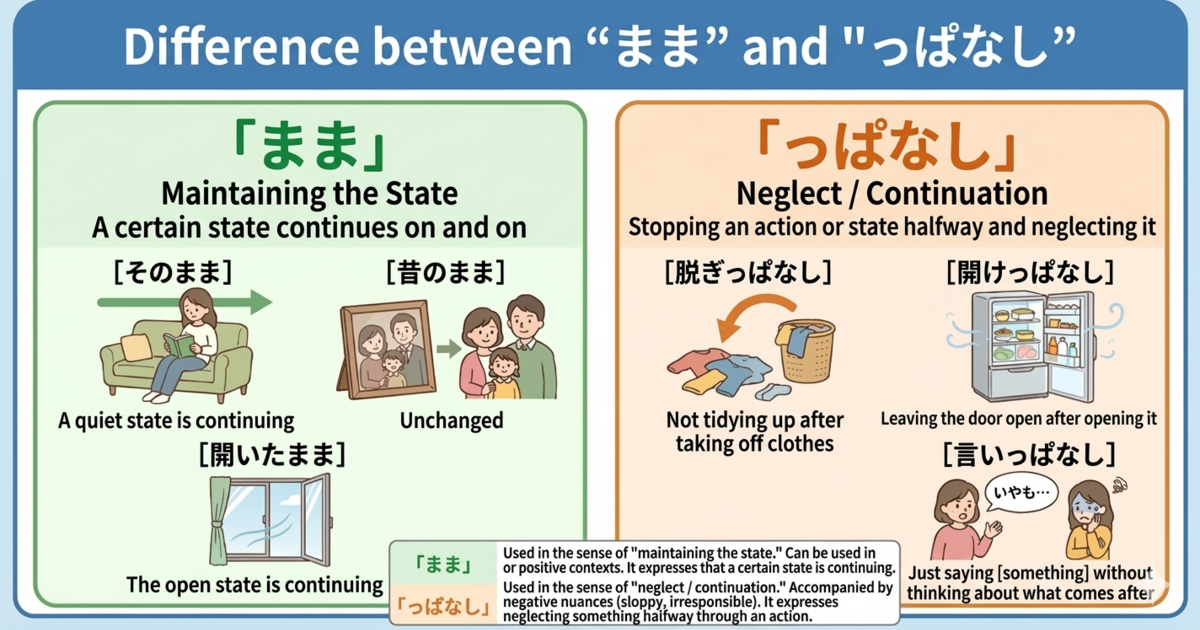 What is the difference between 「まま」 and 「っぱなし」?