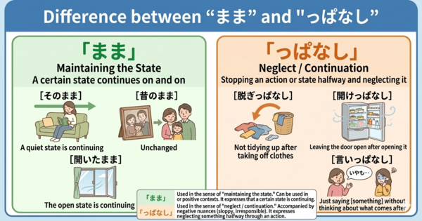What is the difference between 「まま」 and 「っぱなし」?