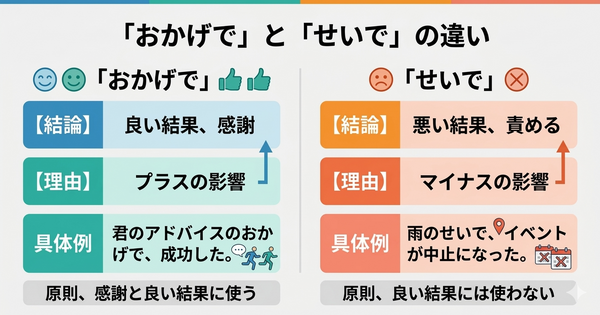 「おかげで」と「せいで」の違いは？良い結果・悪い結果の使い分けを例文で解説