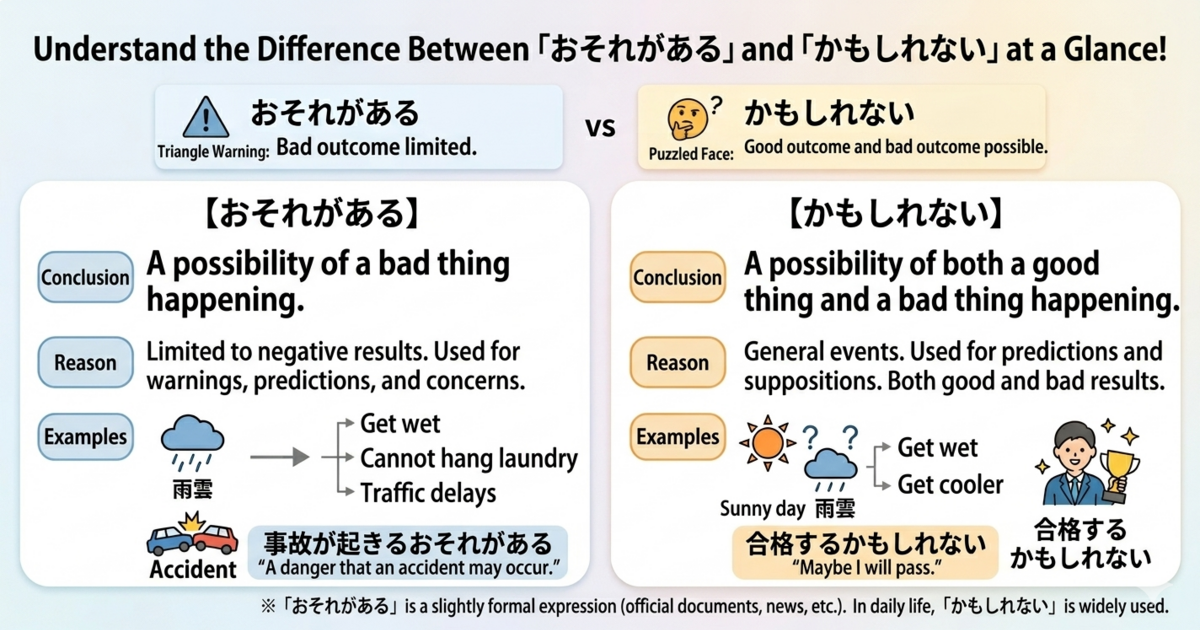 What is the difference between 「おそれがある」 and 「かもしれない」?