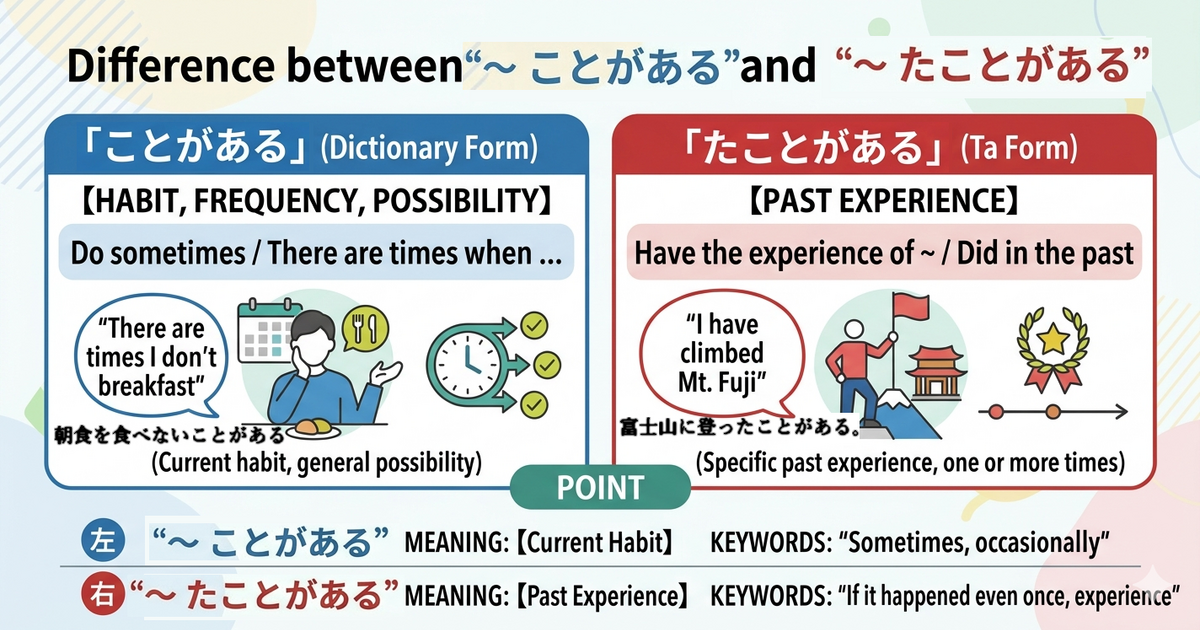 The Difference Between "Koto ga aru" and "Ta koto ga aru"