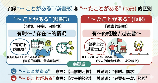 “ことがある” 与 “たことがある” 的区别：是“有时”还是“经验”？