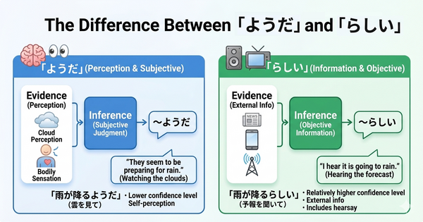 ようだ vs らしい: Key Differences