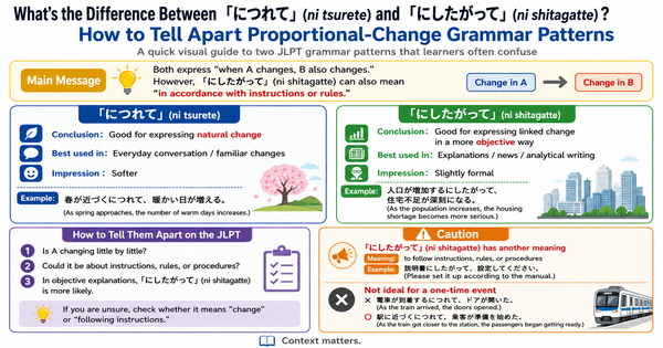 につれて vs にしたがって: Key Differences