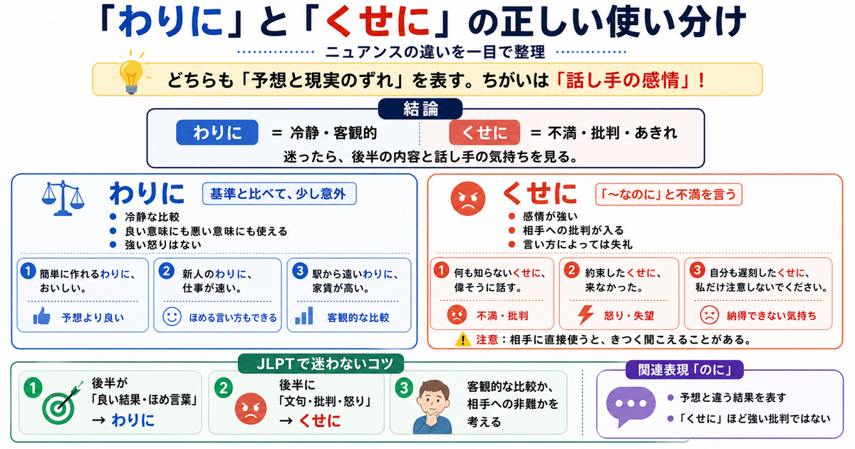 「わりに」と「くせに」の正しい使い分け！ニュアンスの違いを例文で解説