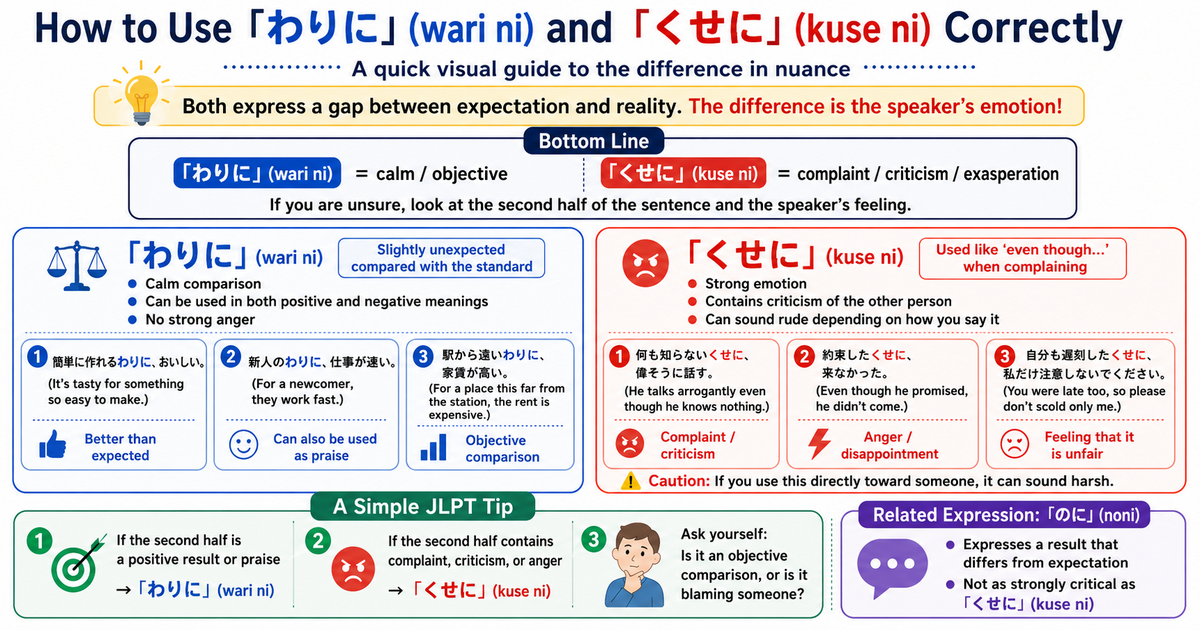 わりに vs. くせに: How to Use These Similar Japanese Grammar Patterns Correctly