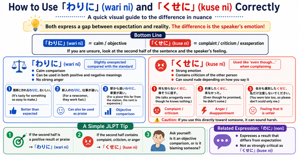 わりに vs. くせに: How to Use These Similar Japanese Grammar Patterns Correctly