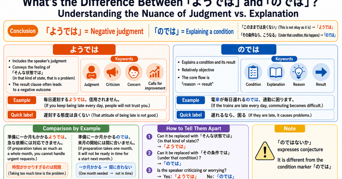 ようでは vs のでは: Conditions and Concerns