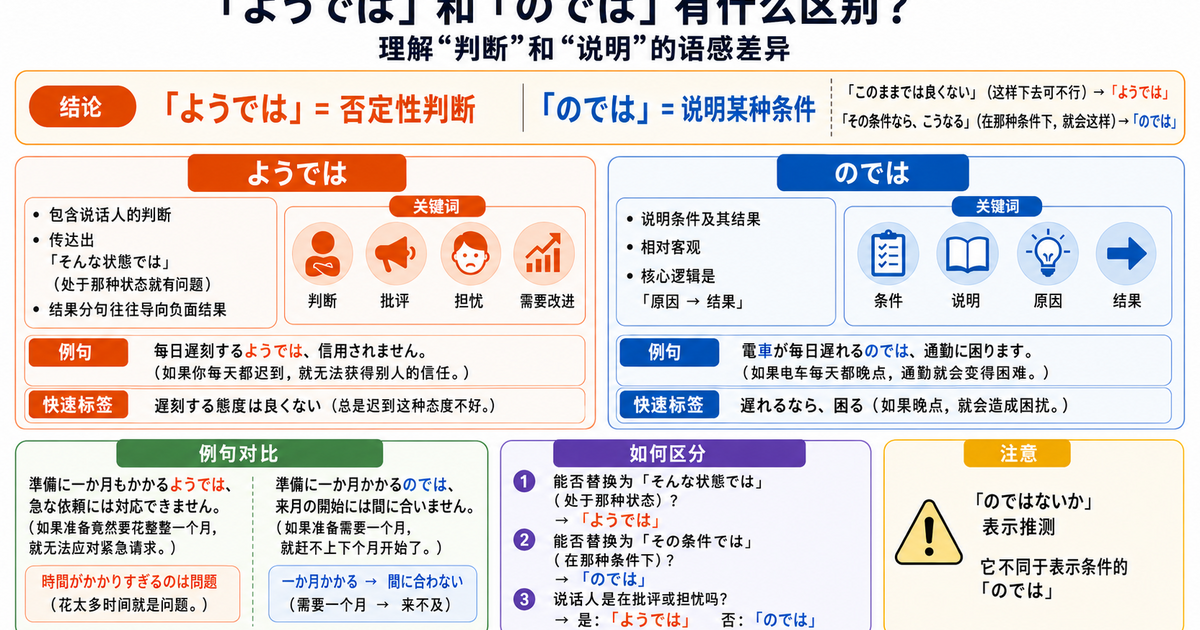 「ようでは」和「のでは」有什么区别？理清评价与说明的不同语感