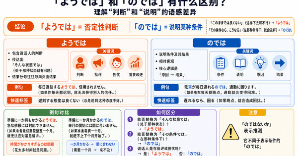「ようでは」和「のでは」有什么区别？理清评价与说明的不同语感