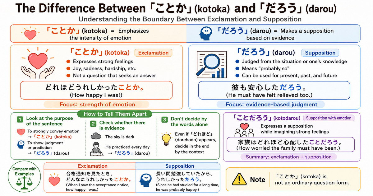 「こ, か」, 「だろう」: Key Differences