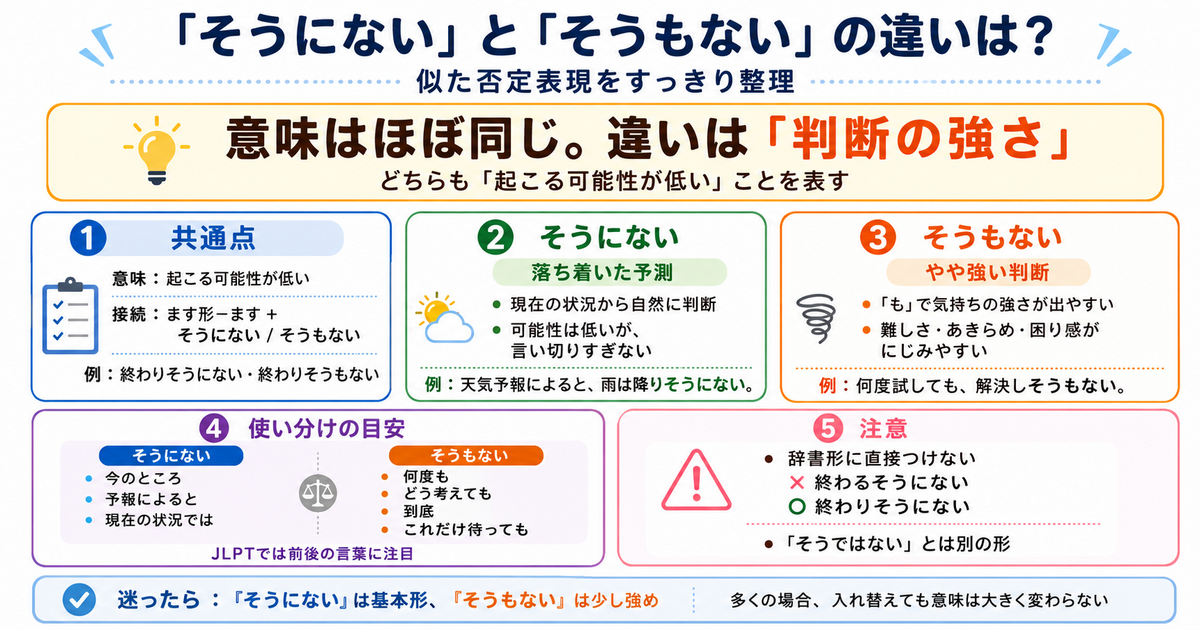 「そうにない」と「そうもない」の違いは？似た否定表現をすっきり整理