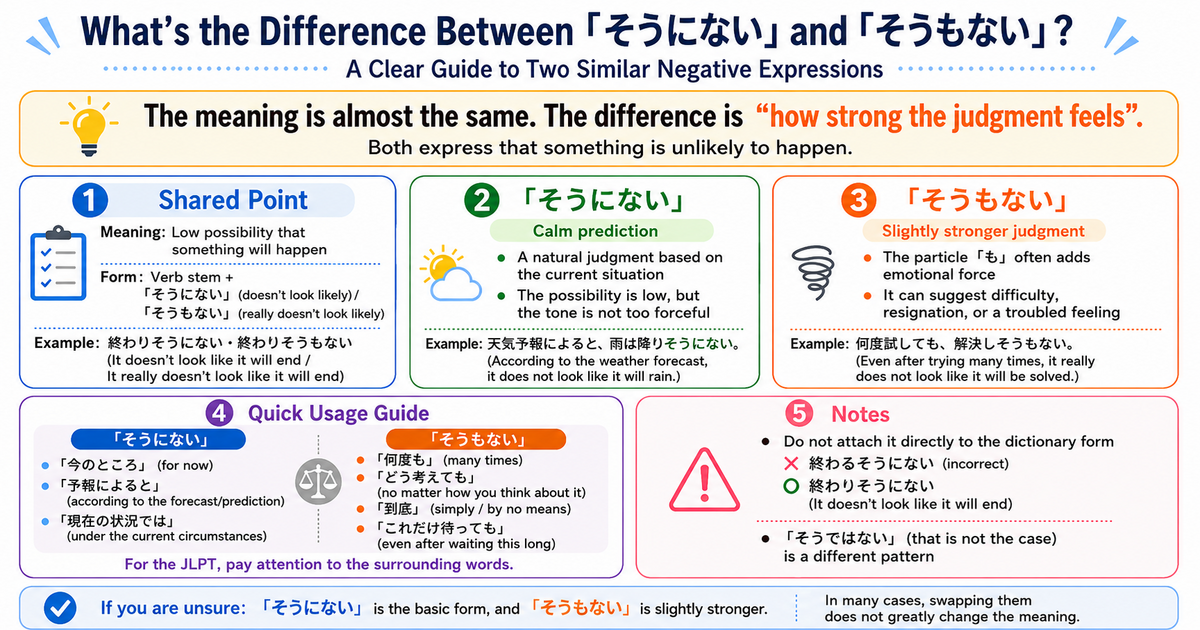 そうにない vs そうもない: Unlikely Outcomes