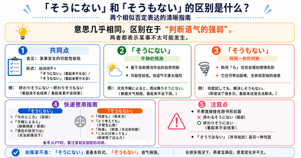 「そうにない」和「そうもない」有什么区别？轻松理清两个相似的否定表达