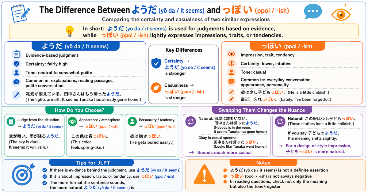 ようだ vs っぽい: Careful Guess or Casual Impression? - Rapid Japanese Training