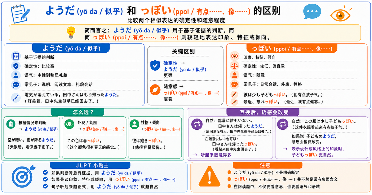 「ようだ」和「っぽい」有什么区别？掌握语气轻重与判断依据