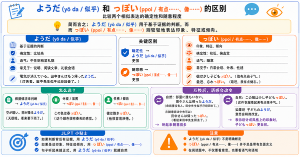 「ようだ」和「っぽい」有什么区别？掌握语气轻重与判断依据