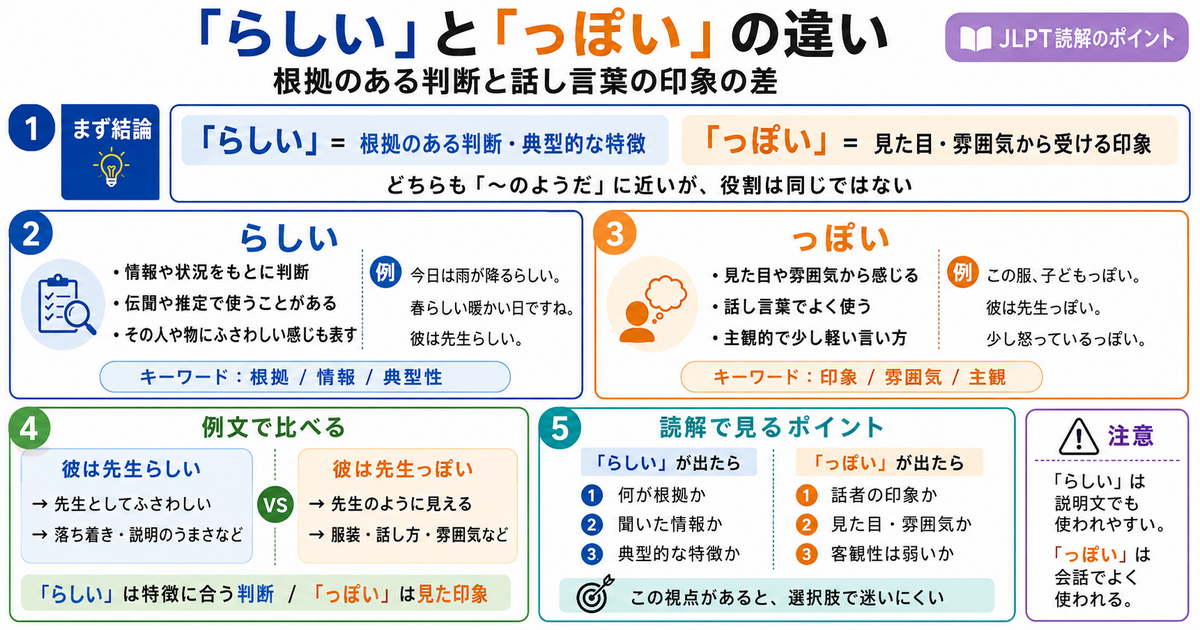 「らしい」と「っぽい」の違いは？根拠のある判断と話し言葉の印象の差
