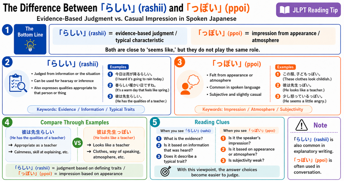 らしい vs っぽい: Evidence or Impression?