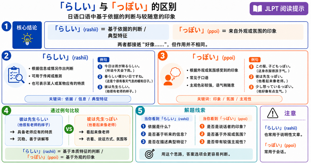 らしい 和 っぽい 有什么区别？有根据的判断与口语化印象的差异