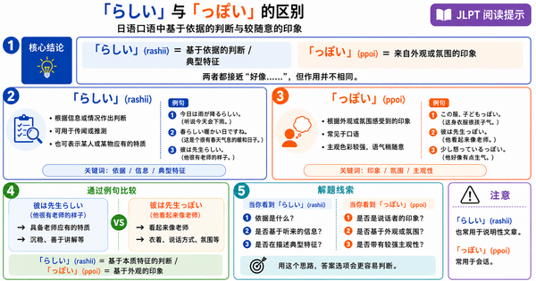 らしい 和 っぽい 有什么区别？有根据的判断与口语化印象的差异