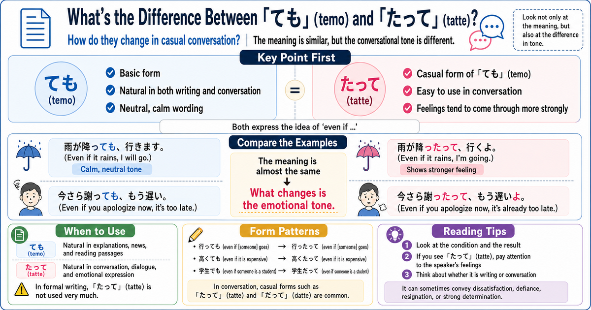 ても and たって: What Changes in Casual Japanese Conversation?