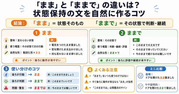 「まま」と「ままで」の違いは？状態保持の文を自然に作るコツ