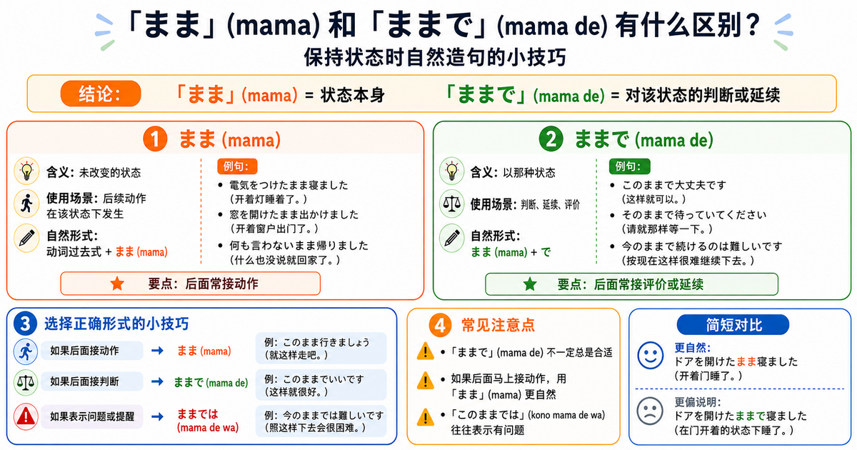「まま」和「ままで」有什么区别？自然表达“状态保持”的日语技巧