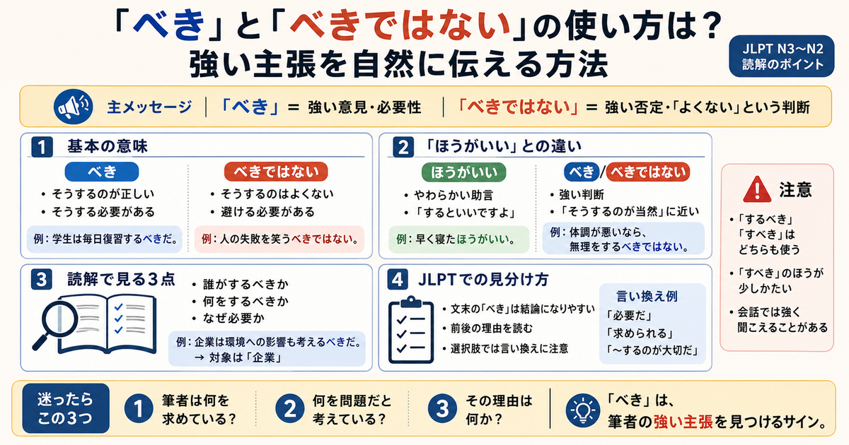 「べき」と「べきではない」の使い方は？強い主張を自然に伝える方法