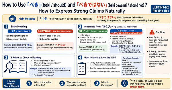 べき vs べきではない: Advice and Judgment