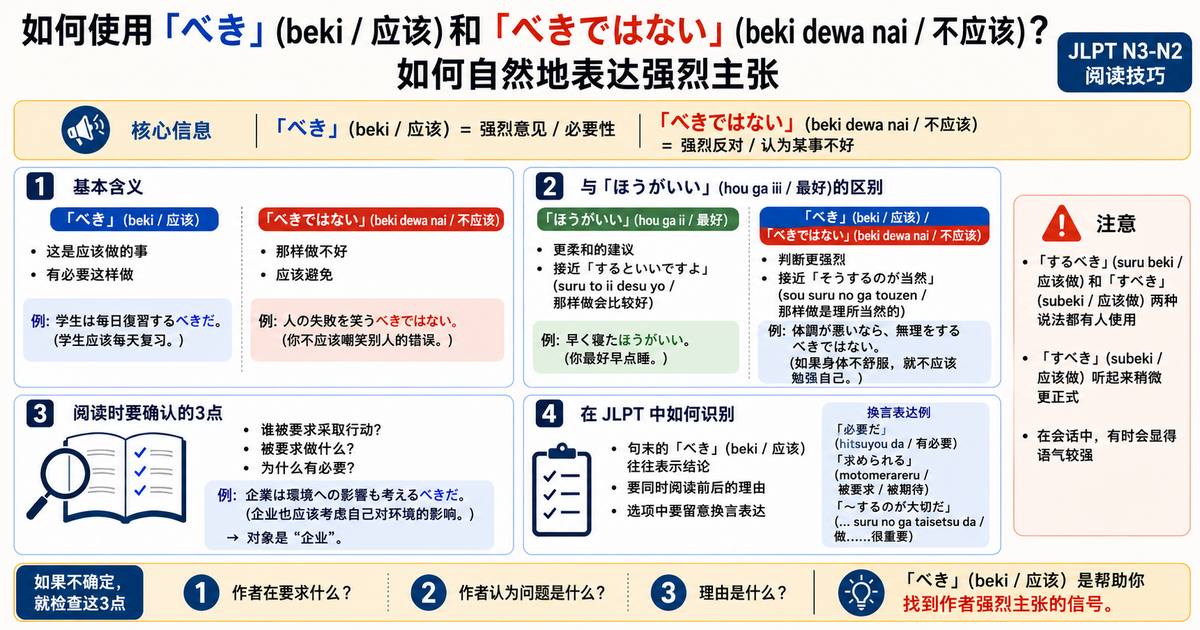 べき 和 べきではない 怎么用？自然表达强烈主张的日语技巧