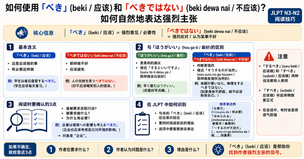 べき 和 べきではない 怎么用？自然表达强烈主张的日语技巧