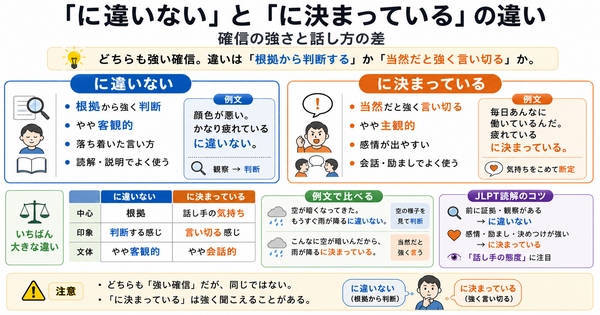 「に違いない」と「に決まっている」の違いは？確信の強さと話し方の差