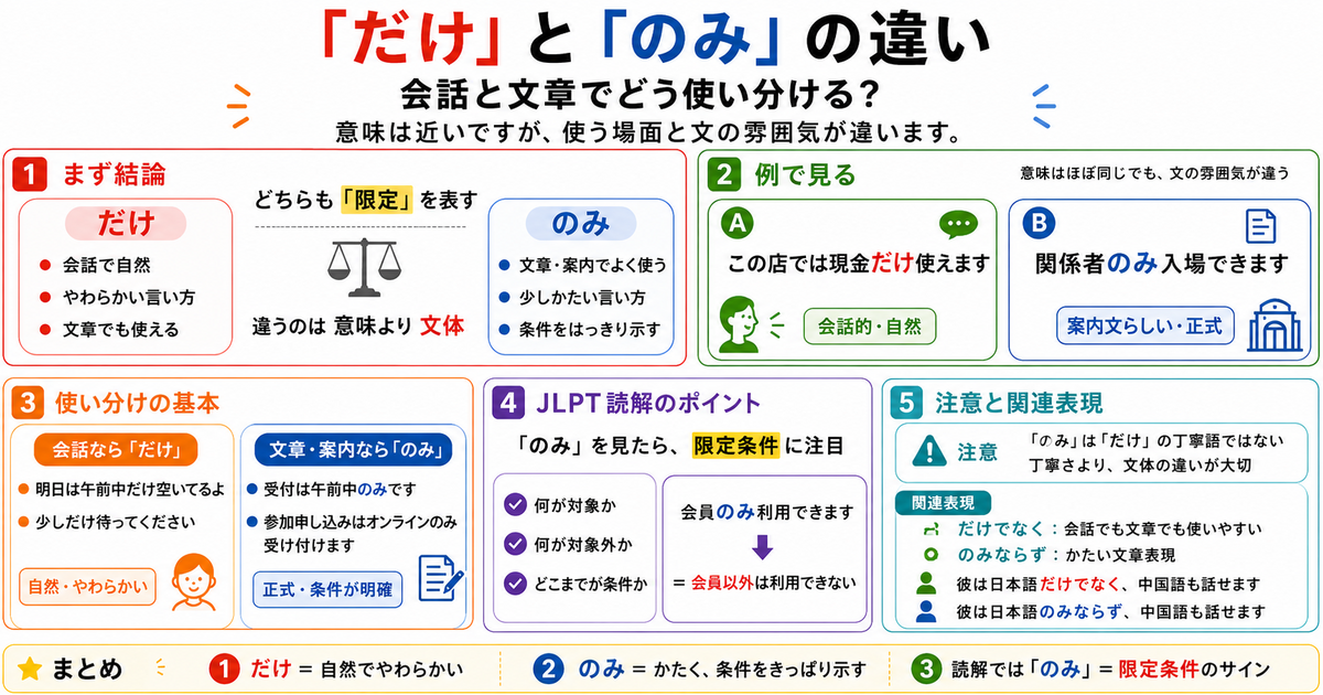 「だけ」と「のみ」の違いは？会話と文章でどう使い分ける？