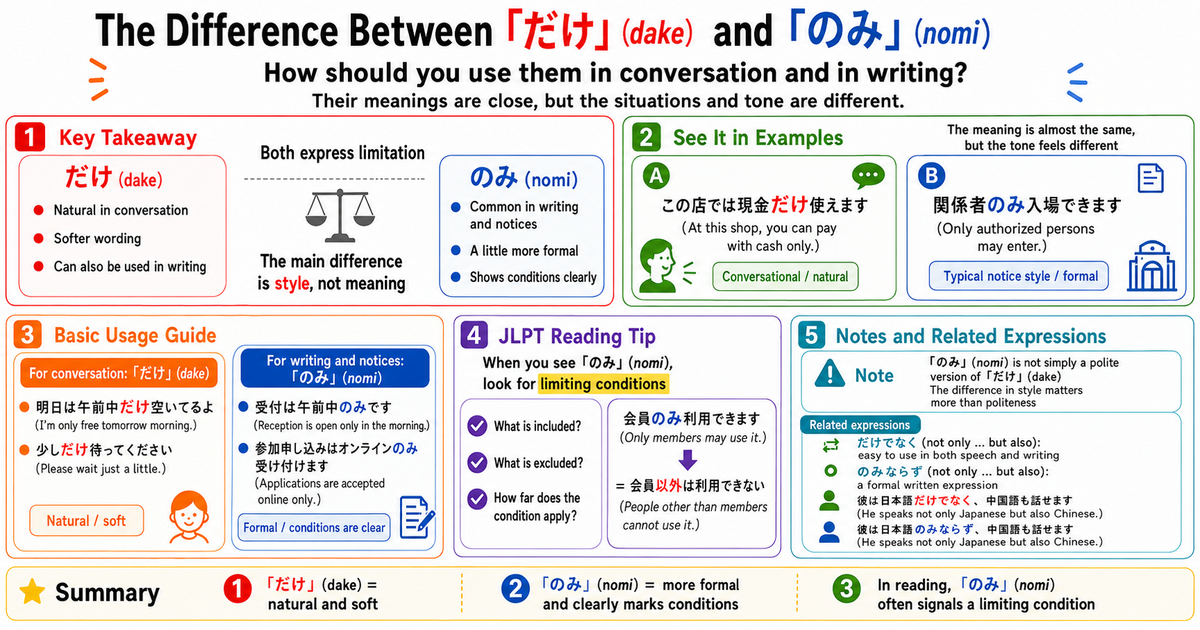だけ vs のみ: Casual and Formal “Only”