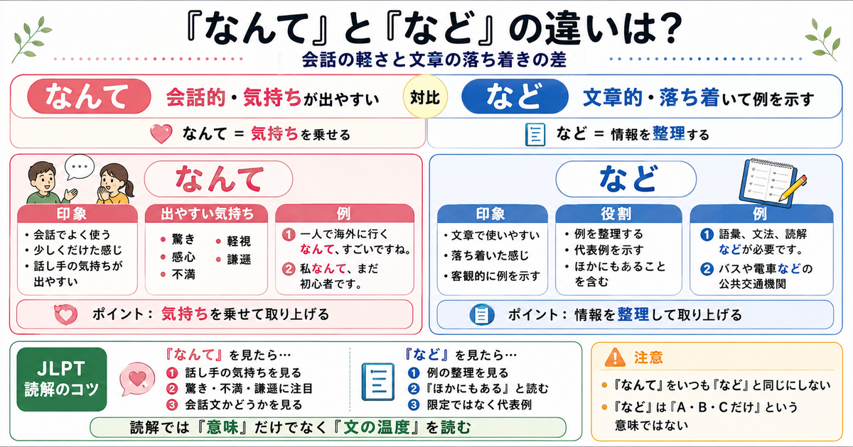 「なんて」と「など」の違いは？会話の軽さと文章の落ち着きの差