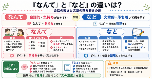 「なんて」と「など」の違いは？会話の軽さと文章の落ち着きの差