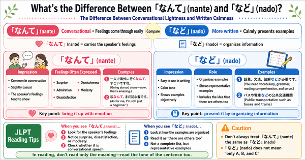 なんて vs など: Casual vs Formal Nuance