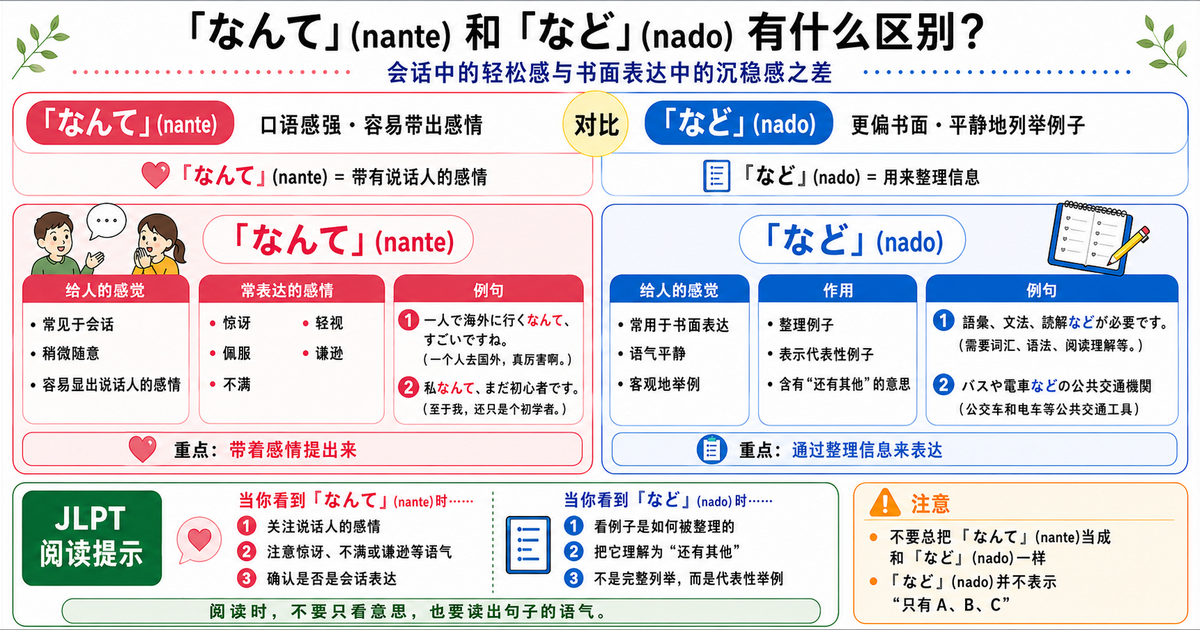 なんて 和 など 有什么区别？掌握会话的轻松感与文章的稳重感