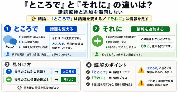「ところで」と「それに」の違いは？話題転換と追加を混同しない