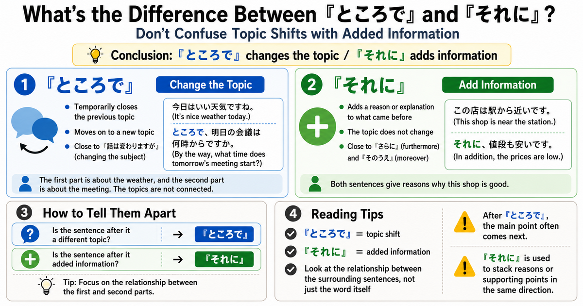 ところで vs それに: Topic Shift or Addition?