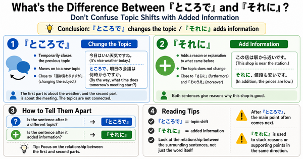 ところで vs それに: Topic Shift or Addition?