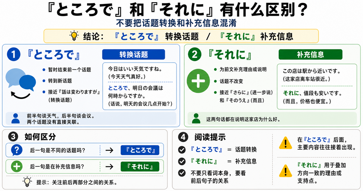 「ところで」和「それに」有什么区别？不要把话题转换和信息追加混在一起