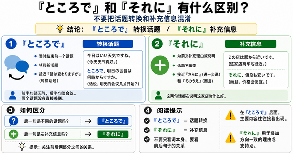 「ところで」和「それに」有什么区别？不要把话题转换和信息追加混在一起