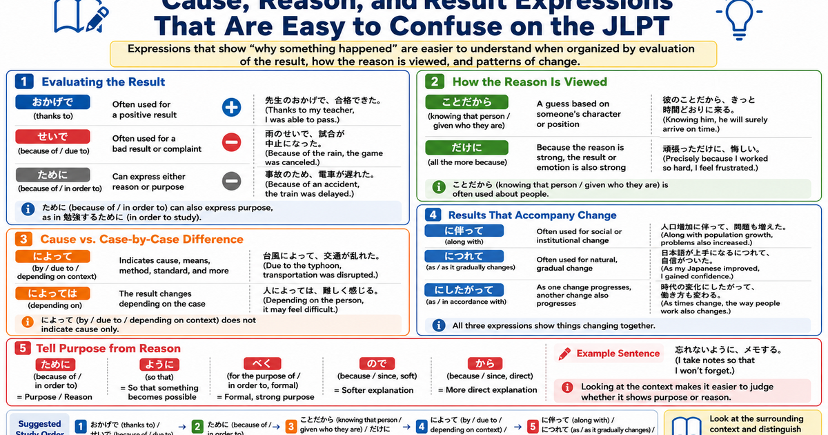 JLPT Cause, Reason, and Result Expressions: A Learning Roadmap