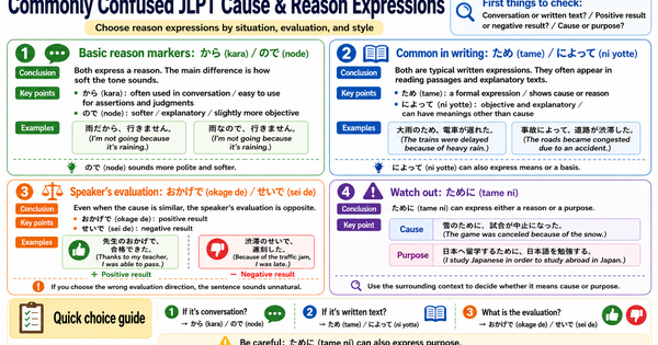 Confusing JLPT Reason and Cause Expressions