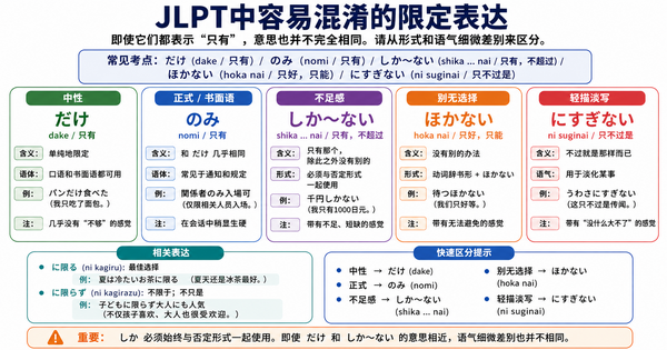 JLPT中容易混淆的限定表达总结