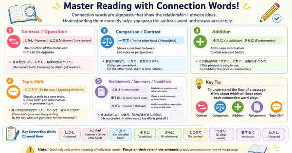 Connection Expressions That Improve JLPT Reading
